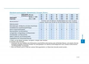 Hyundai-i30-III-3-Handbuch page 618 min