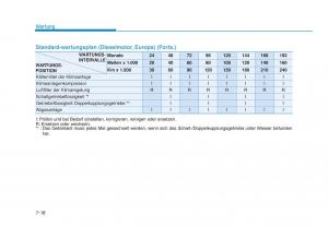 Hyundai-i30-III-3-Handbuch page 619 min