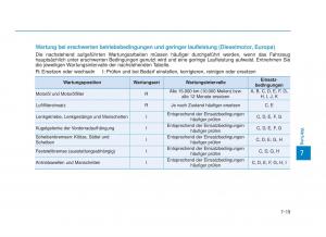 Hyundai-i30-III-3-Handbuch page 620 min