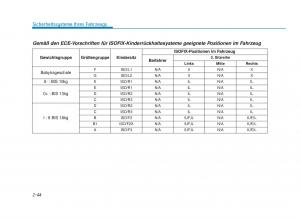 Hyundai-i30-III-3-Handbuch page 66 min