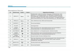 Hyundai-i30-III-3-Handbuch page 665 min