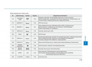 Hyundai-i30-III-3-Handbuch page 666 min