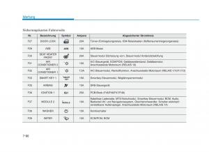 Hyundai-i30-III-3-Handbuch page 667 min