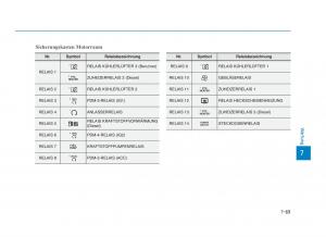 Hyundai-i30-III-3-Handbuch page 670 min