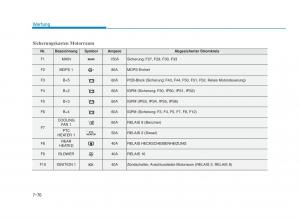 Hyundai-i30-III-3-Handbuch page 671 min