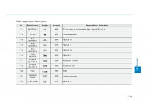 Hyundai-i30-III-3-Handbuch page 672 min