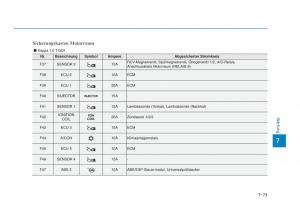 Hyundai-i30-III-3-Handbuch page 674 min