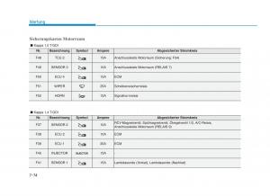 Hyundai-i30-III-3-Handbuch page 675 min