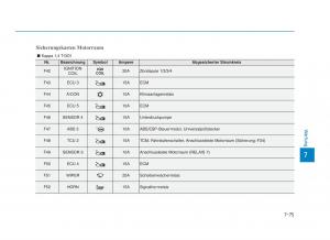 Hyundai-i30-III-3-Handbuch page 676 min