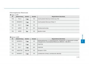 Hyundai-i30-III-3-Handbuch page 678 min