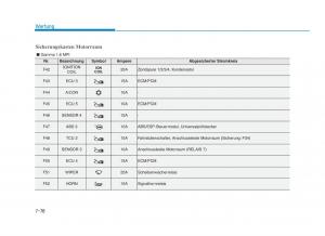 Hyundai-i30-III-3-Handbuch page 679 min