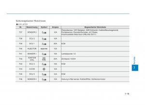 Hyundai-i30-III-3-Handbuch page 680 min