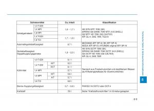 Hyundai-i30-III-3-Handbuch page 733 min