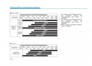 Hyundai-i30-III-3-Handbuch page 736 min