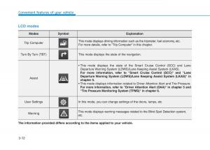 Hyundai-i30-III-3-owners-manual page 155 min