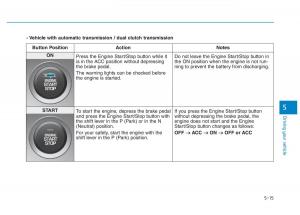 Hyundai-i30-III-3-owners-manual page 319 min