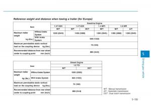 Hyundai-i30-III-3-owners-manual page 463 min