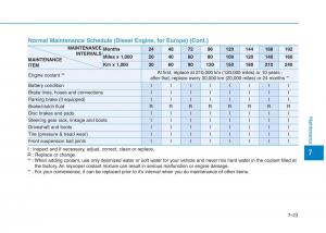 Hyundai-i30-III-3-owners-manual page 536 min