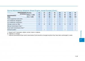 Hyundai-i30-III-3-owners-manual page 542 min