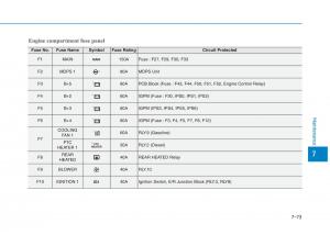 Hyundai-i30-III-3-owners-manual page 586 min