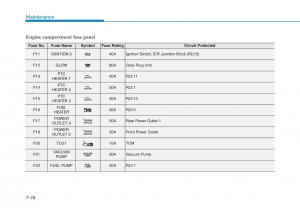 Hyundai-i30-III-3-owners-manual page 587 min