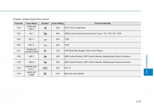 Hyundai-i30-III-3-owners-manual page 588 min