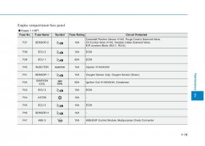 Hyundai-i30-III-3-owners-manual page 592 min