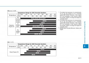 Hyundai-i30-III-3-owners-manual page 639 min