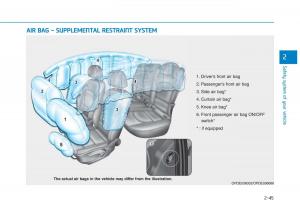 Hyundai-i30-III-3-owners-manual page 65 min