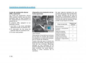 Hyundai-i30-III-3-manual-del-propietario page 198 min