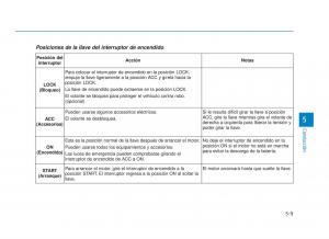 Hyundai-i30-III-3-manual-del-propietario page 356 min