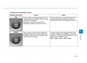 Hyundai-i30-III-3-manual-del-propietario page 362 min