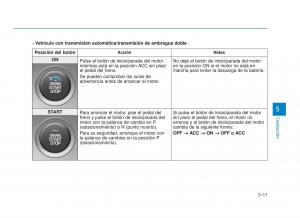 Hyundai-i30-III-3-manual-del-propietario page 364 min