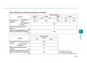 Hyundai-i30-III-3-manual-del-propietario page 522 min