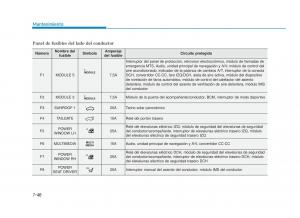 Hyundai-i30-III-3-manual-del-propietario page 625 min