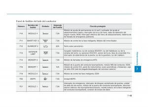 Hyundai-i30-III-3-manual-del-propietario page 626 min