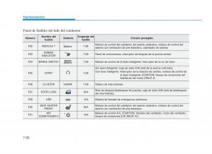 Hyundai-i30-III-3-manual-del-propietario page 627 min