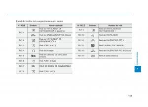 Hyundai-i30-III-3-manual-del-propietario page 630 min