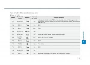 Hyundai-i30-III-3-manual-del-propietario page 634 min