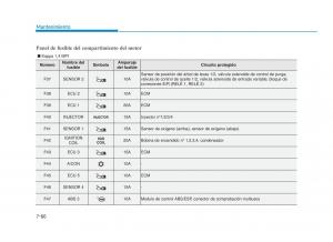 Hyundai-i30-III-3-manual-del-propietario page 637 min