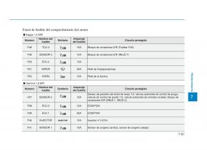 Hyundai-i30-III-3-manual-del-propietario page 638 min