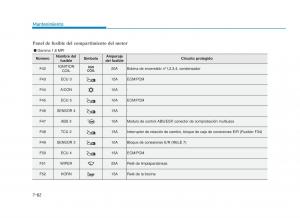 Hyundai-i30-III-3-manual-del-propietario page 639 min