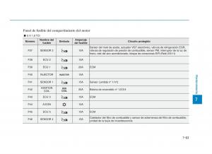 Hyundai-i30-III-3-manual-del-propietario page 640 min