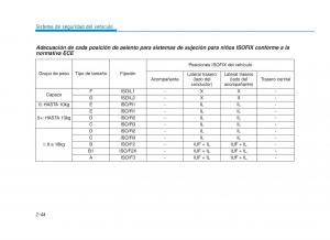 Hyundai-i30-III-3-manual-del-propietario page 66 min