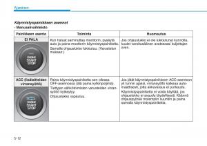 Hyundai-i30-III-3-omistajan-kasikirja page 316 min