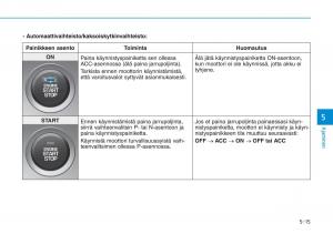 Hyundai-i30-III-3-omistajan-kasikirja page 319 min