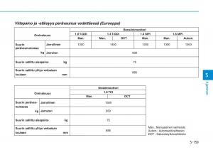 Hyundai-i30-III-3-omistajan-kasikirja page 463 min