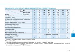 Hyundai-i30-III-3-omistajan-kasikirja page 526 min