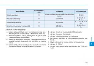 Hyundai-i30-III-3-omistajan-kasikirja page 528 min