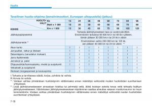 Hyundai-i30-III-3-omistajan-kasikirja page 531 min